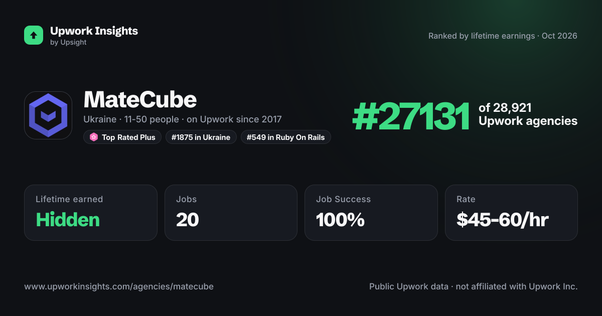 MateCube share card