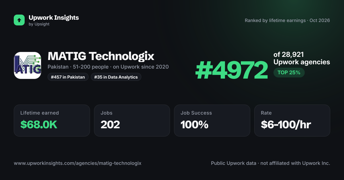 MATIG Technologix share card
