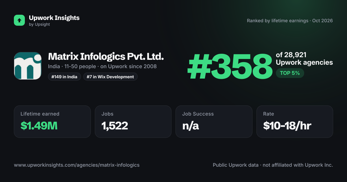 Matrix Infologics Pvt. Ltd. share card