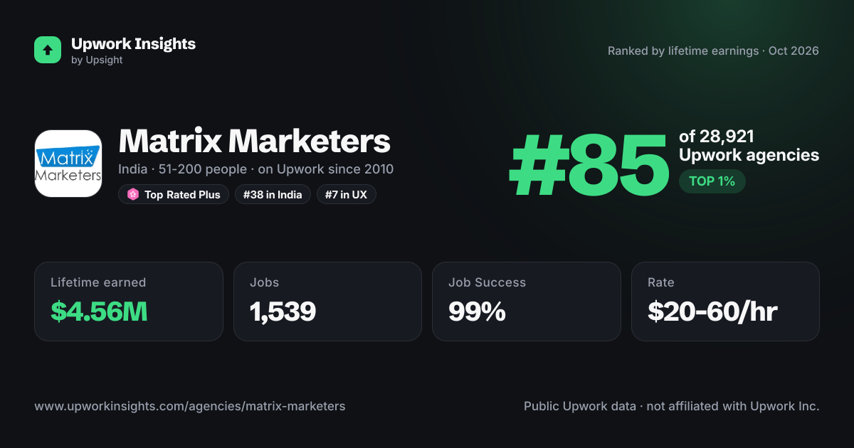 Matrix Marketers share card