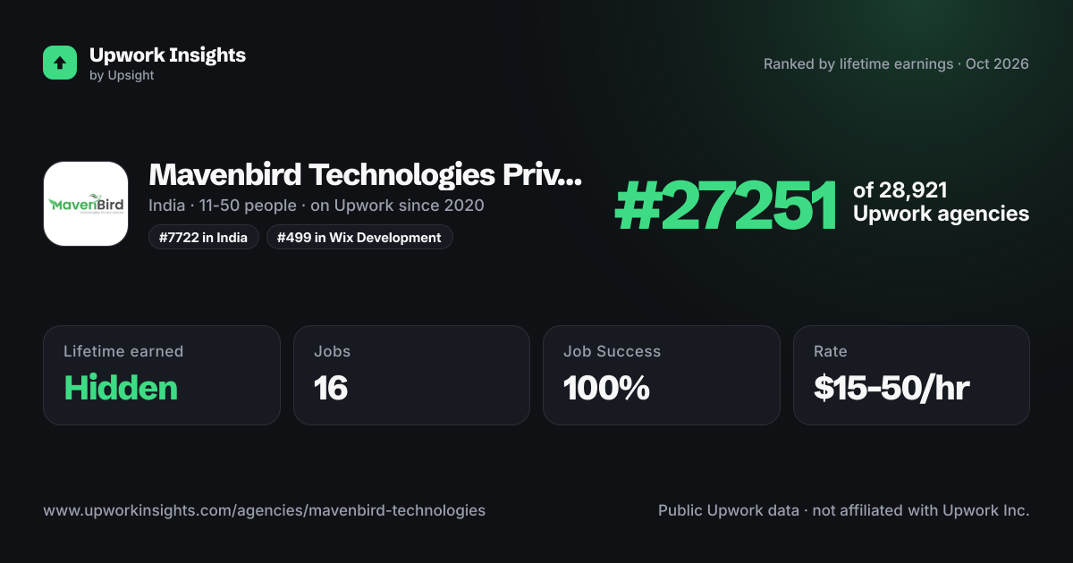 Mavenbird Technologies Private Limited share card