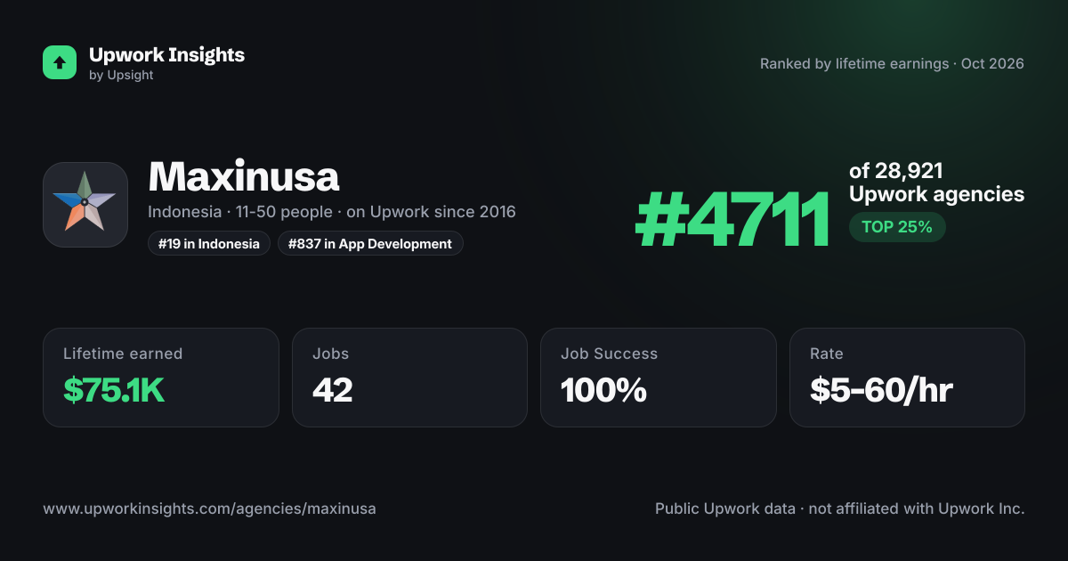 Maxinusa share card