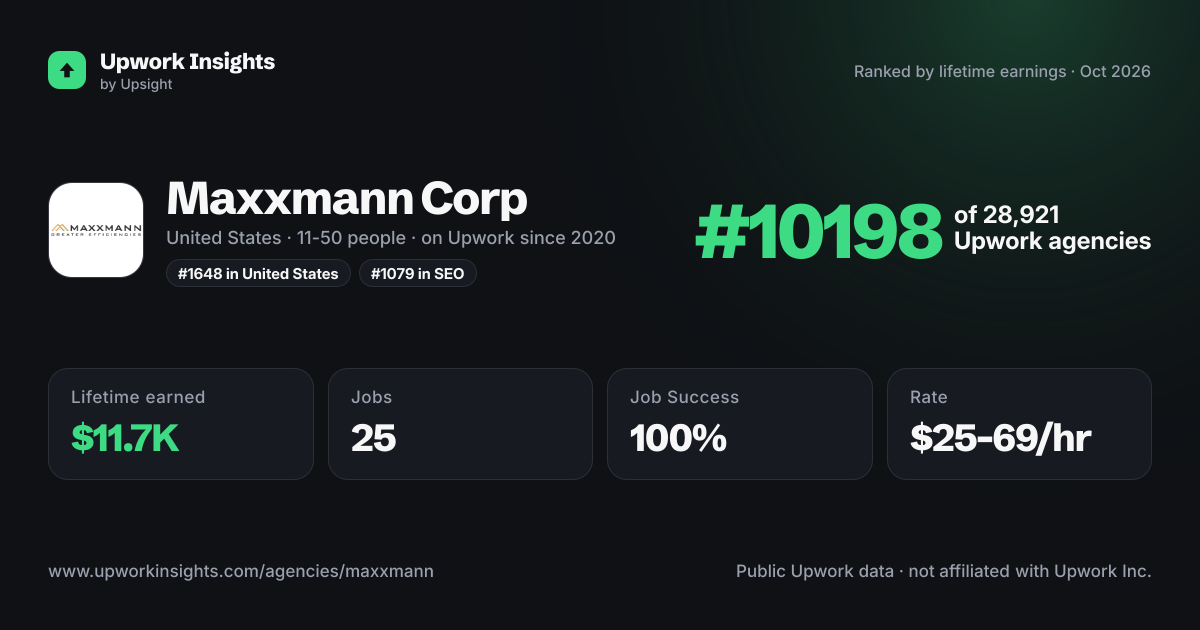 Maxxmann Corp share card