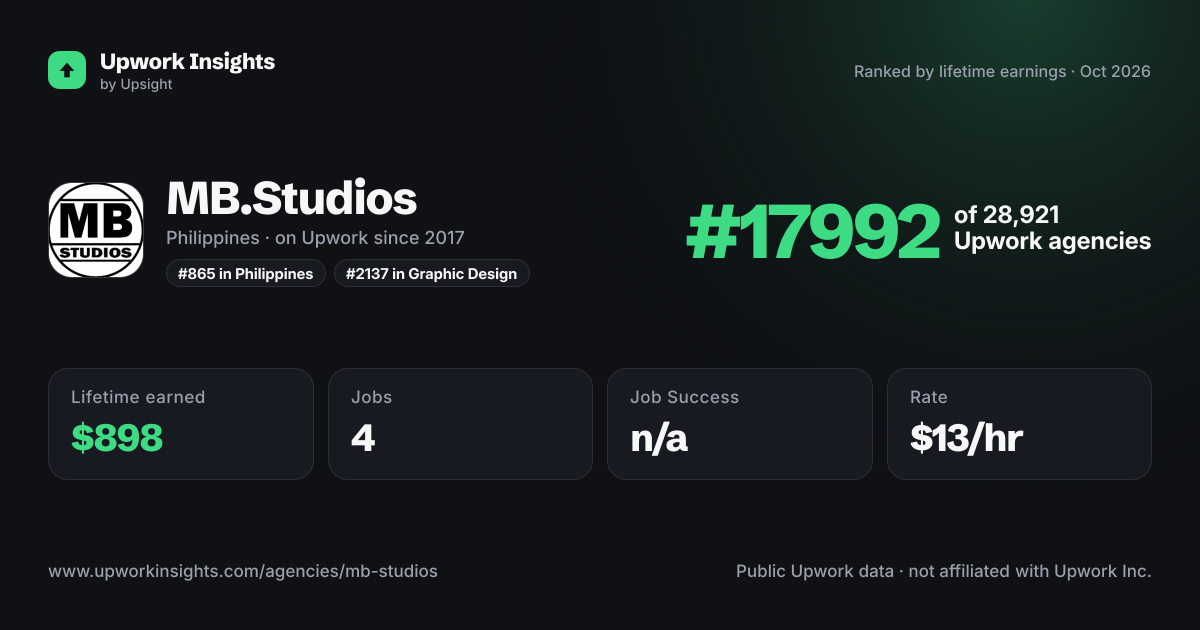 MB.Studios share card