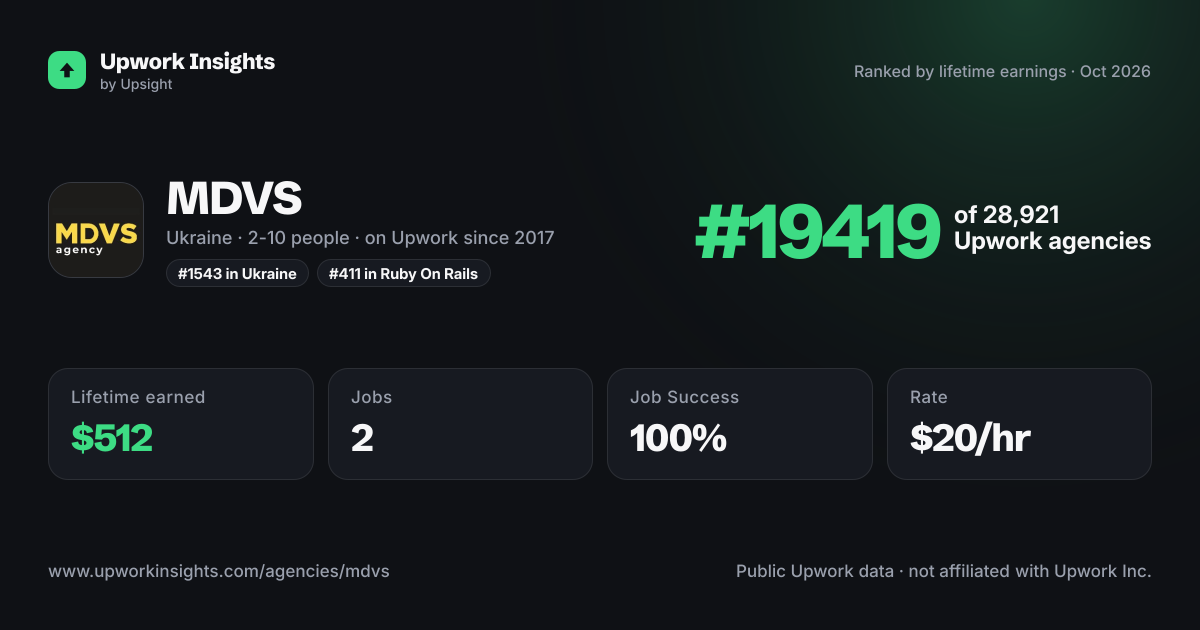 MDVS share card