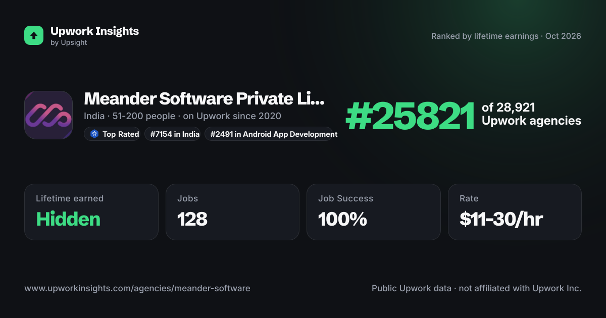 Meander Software Private Limited share card