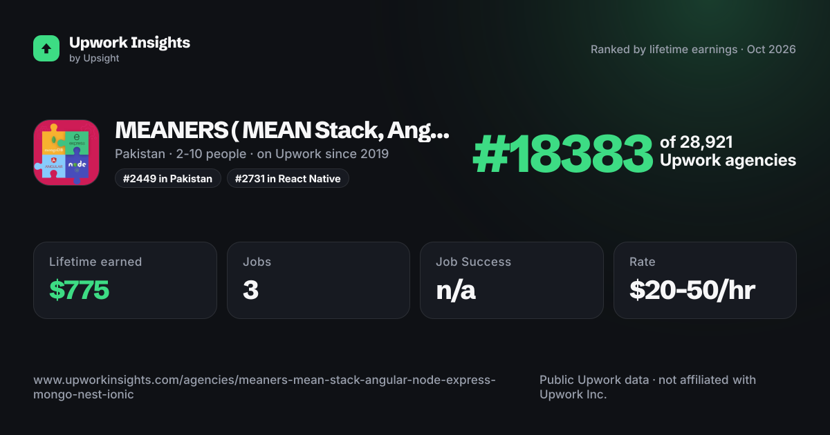MEANERS ( MEAN Stack, Angular, Node, Express, Mongo, Nest, Ionic, Electron) share card