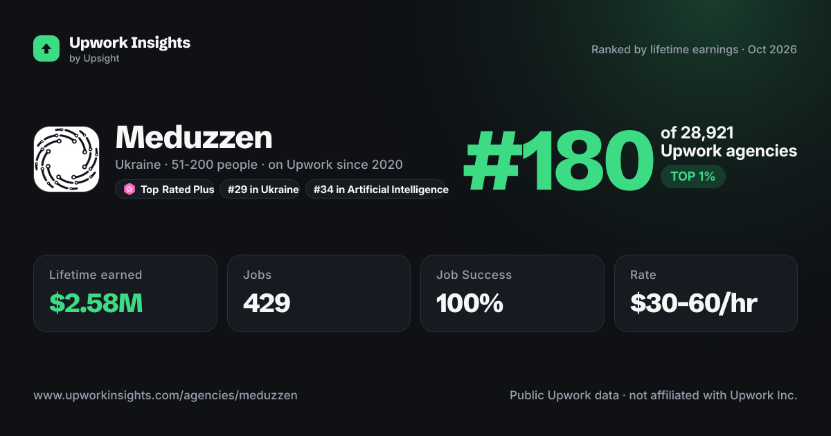 Meduzzen share card