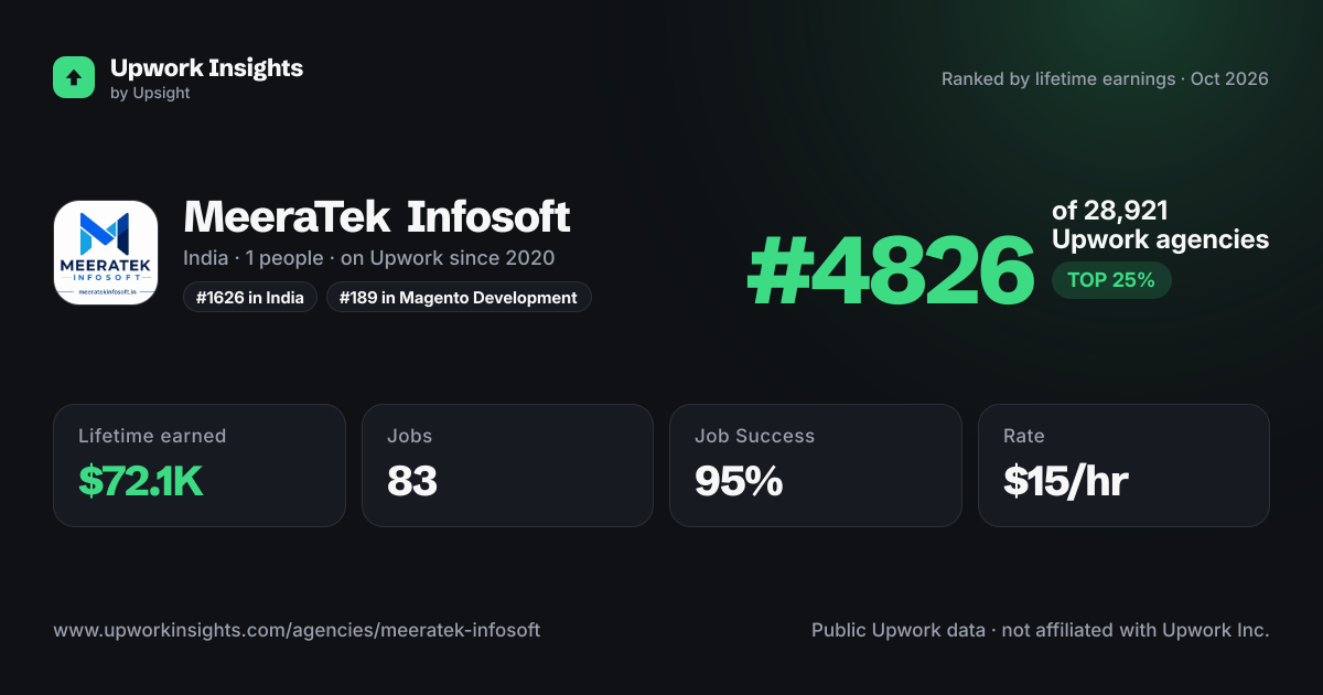 MeeraTek Infosoft share card