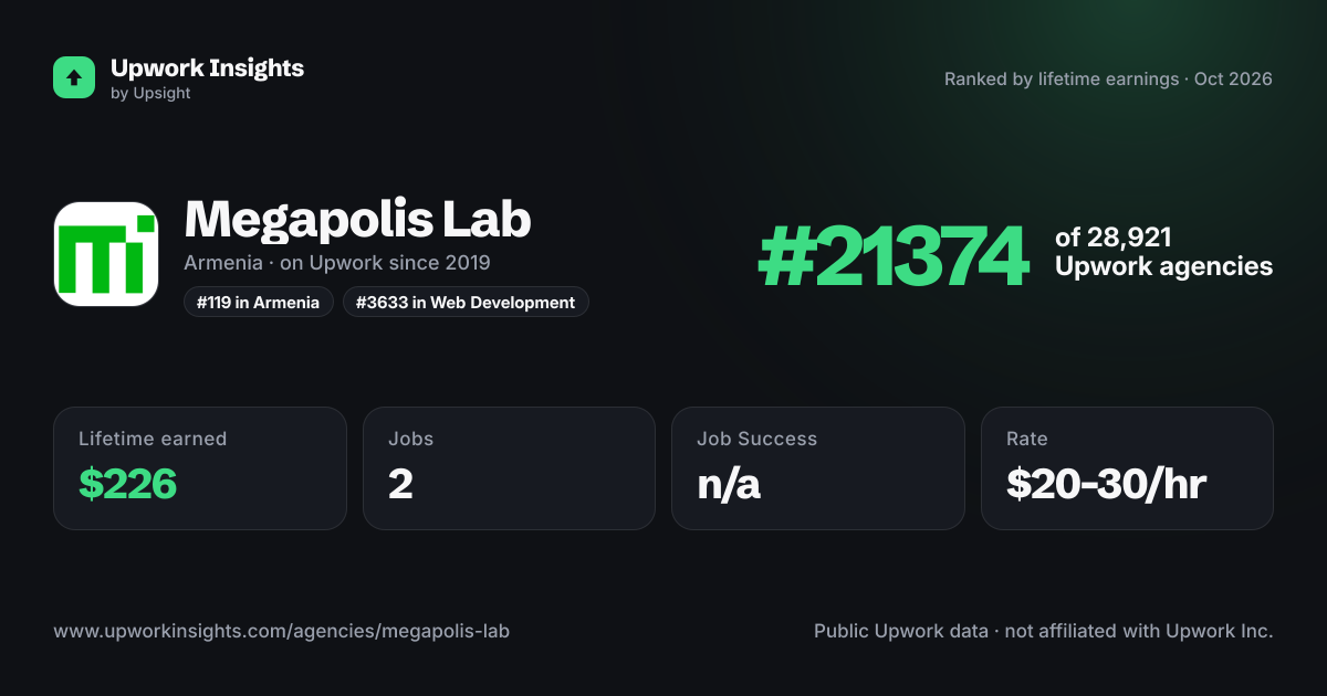 Megapolis Lab share card