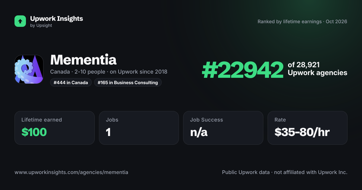 Mementia share card
