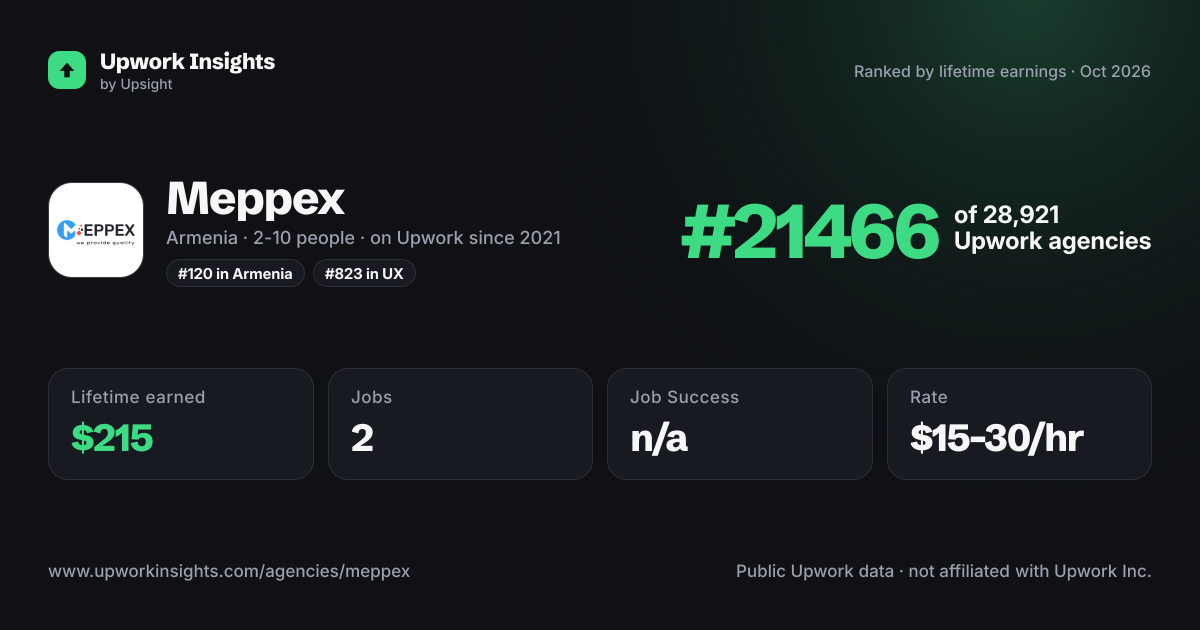 Meppex share card