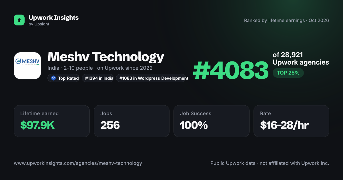 Meshv Technology share card
