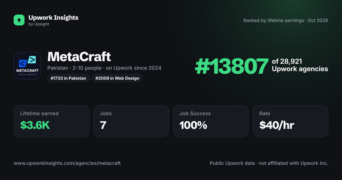 MetaCraft share card