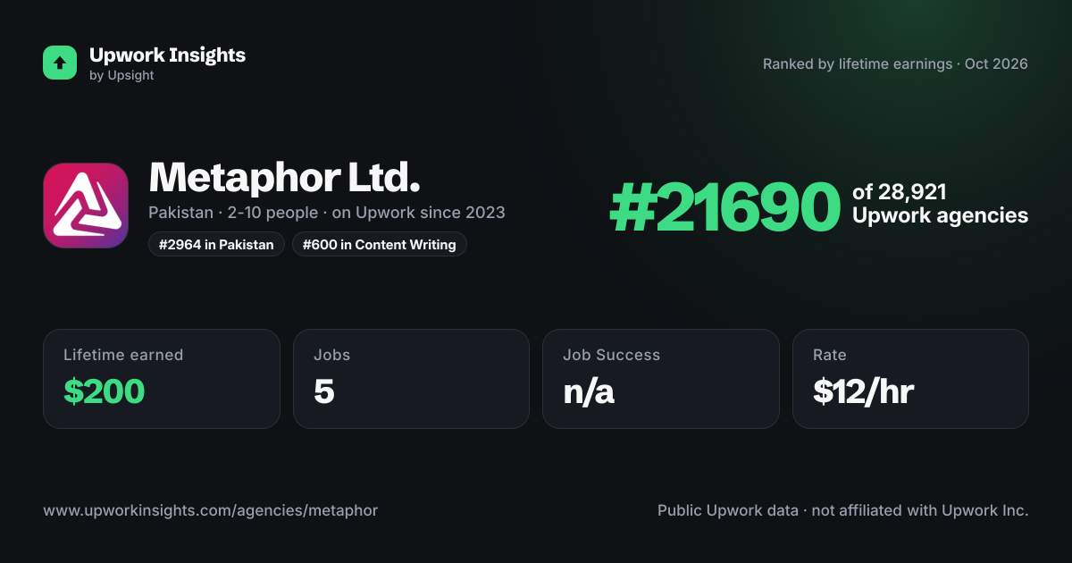 Metaphor Ltd. share card