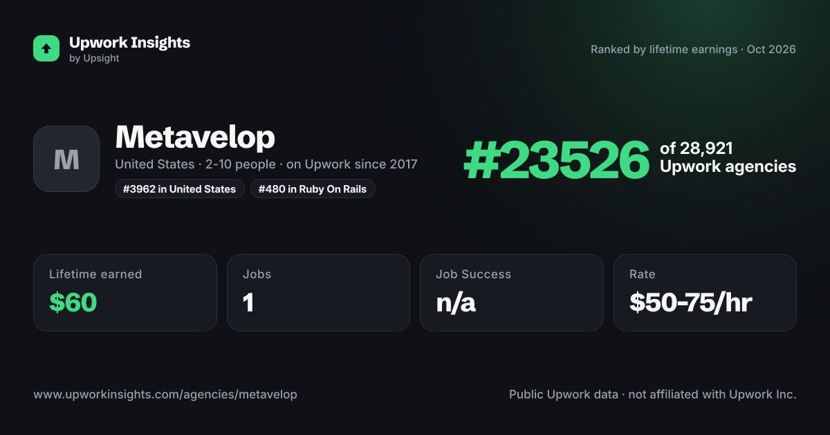 Metavelop share card