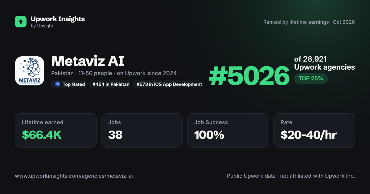 Metaviz AI share card