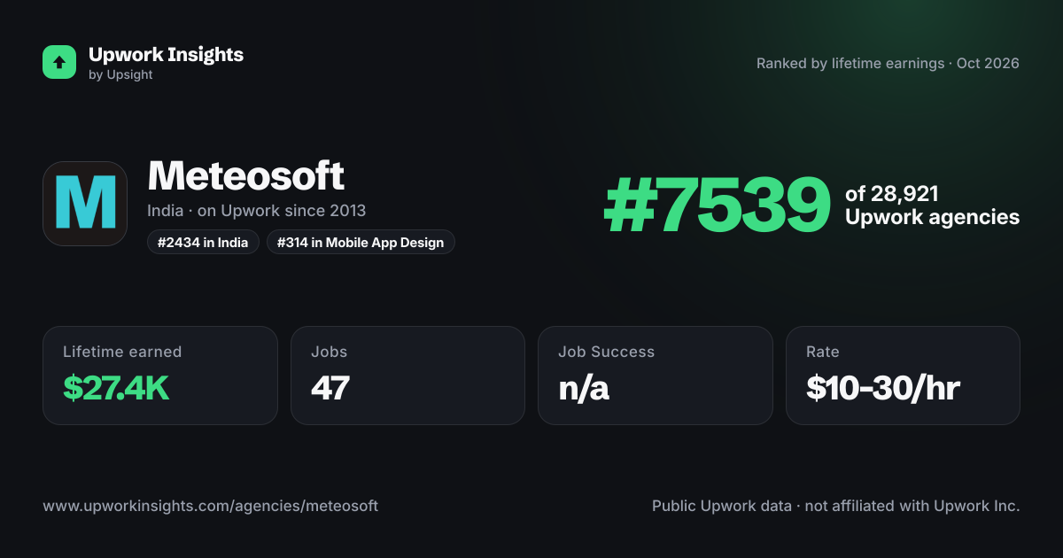 Meteosoft share card
