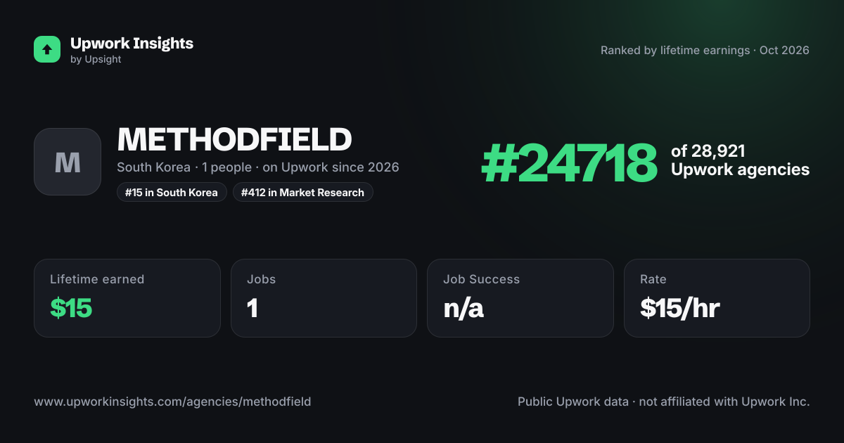 METHODFIELD share card