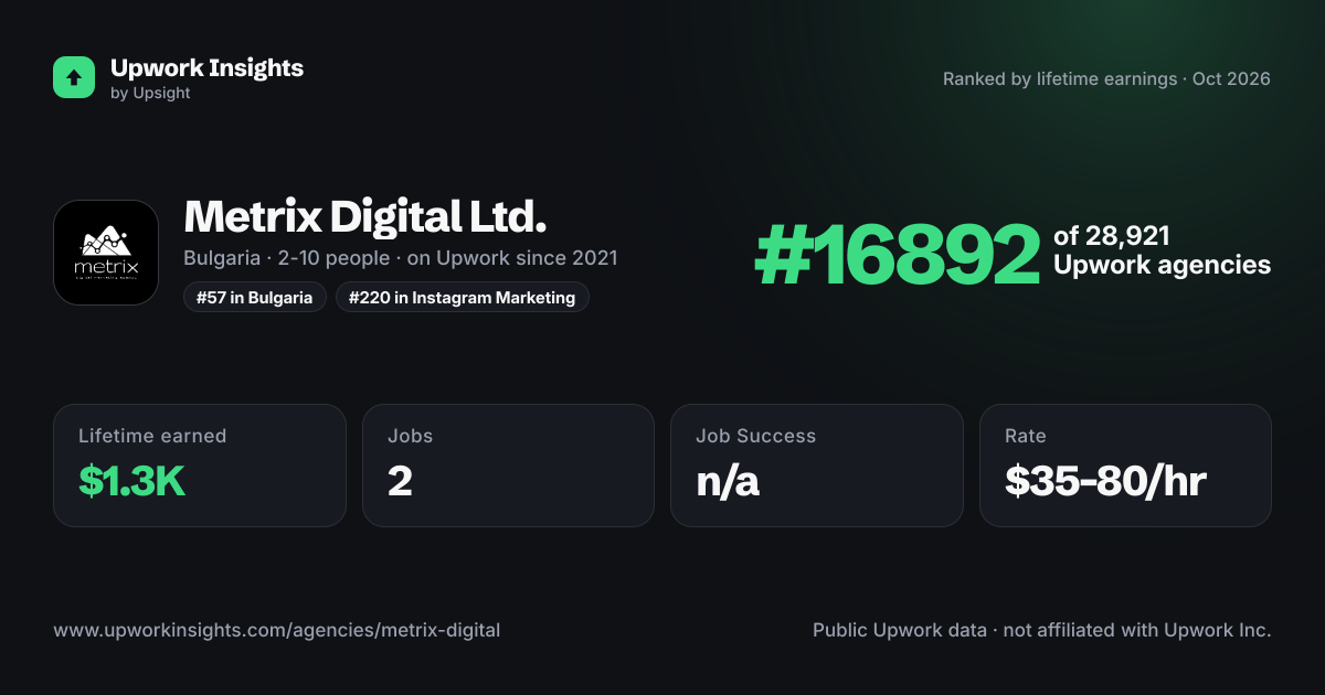 Metrix Digital Ltd. share card