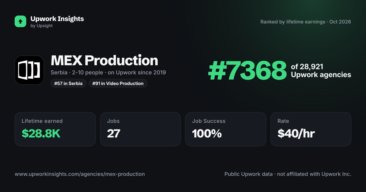 MEX Production share card