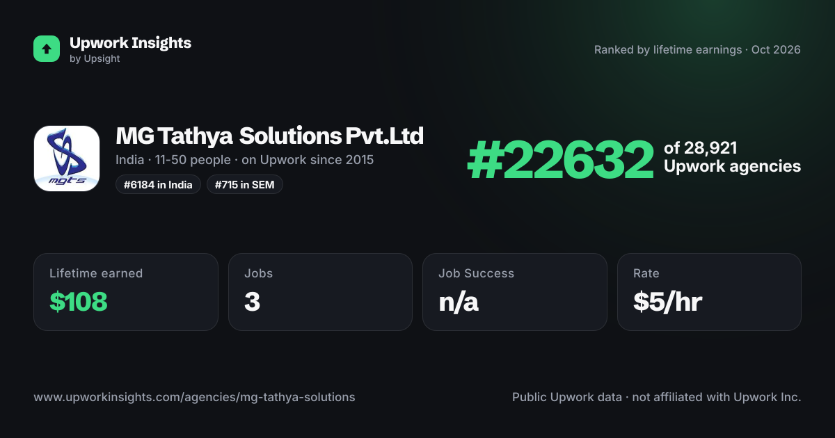 MG Tathya Solutions Pvt.Ltd share card