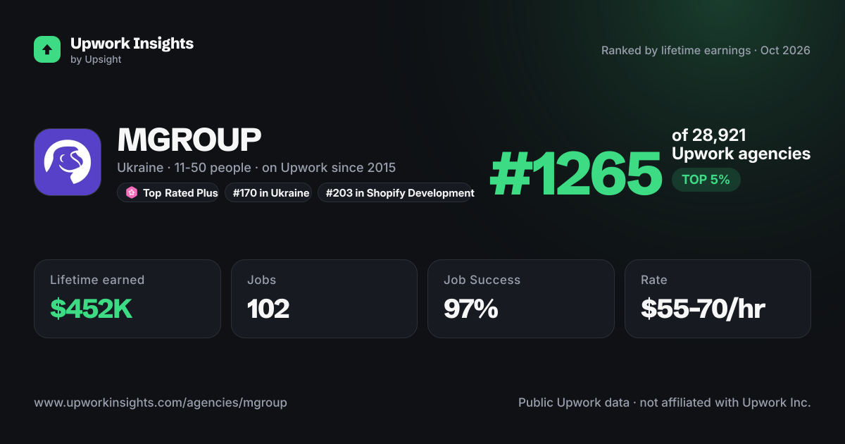 MGROUP share card