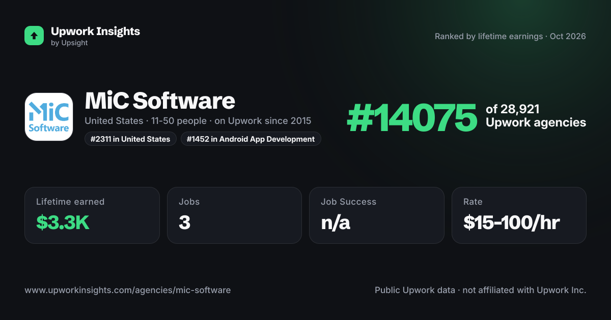 MiC Software share card