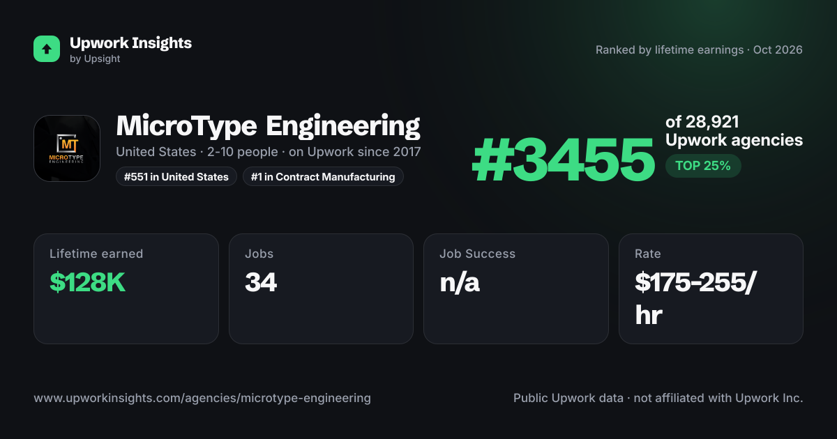 MicroType Engineering share card