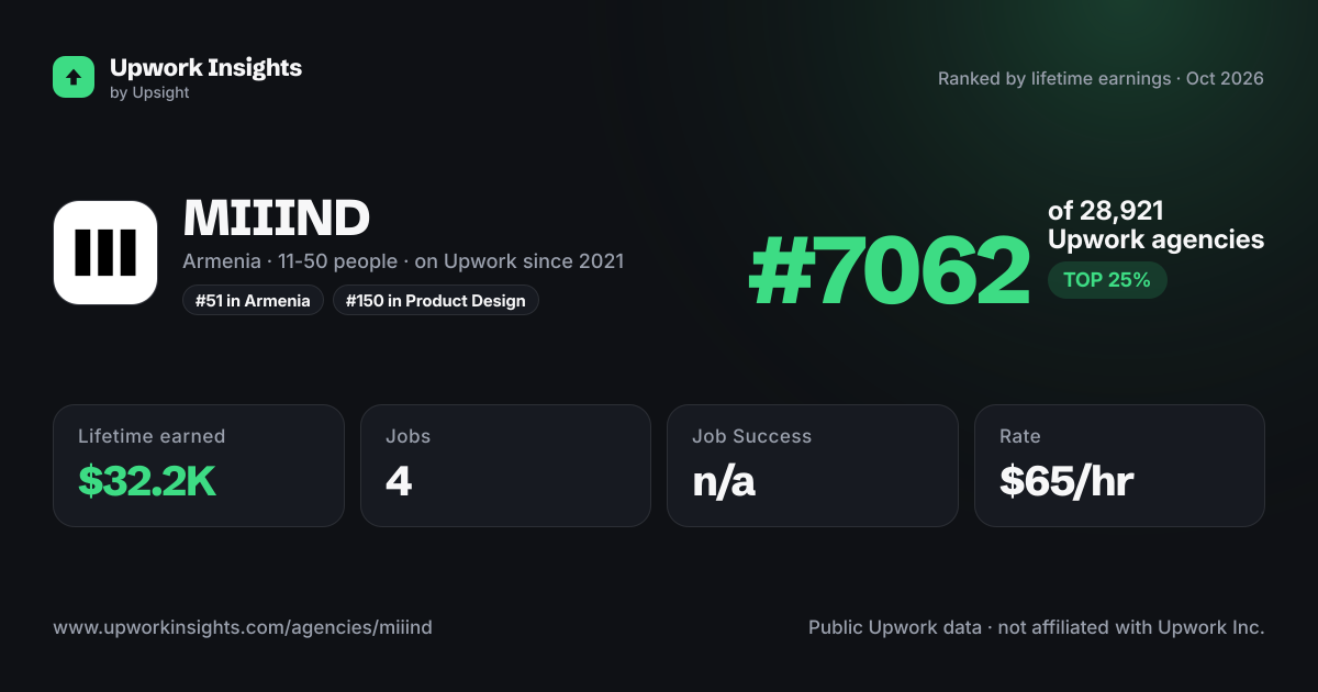 MIIIND share card