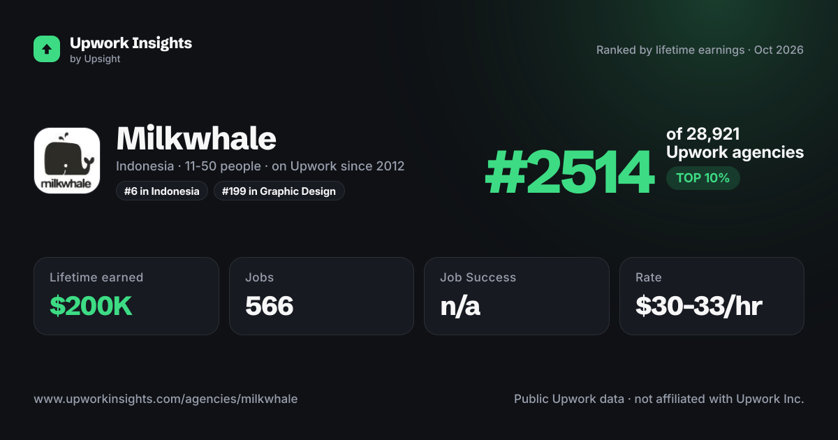 Milkwhale share card