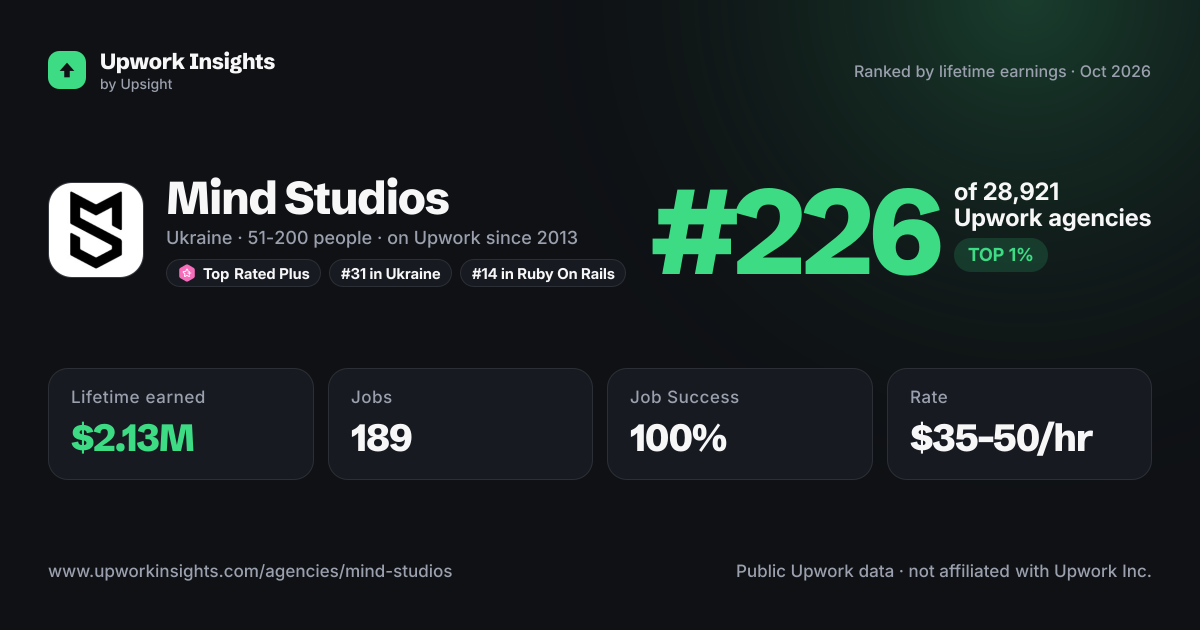 Mind Studios share card