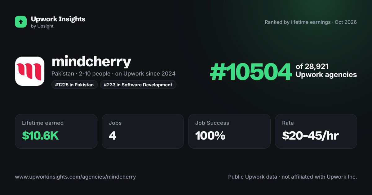 mindcherry share card