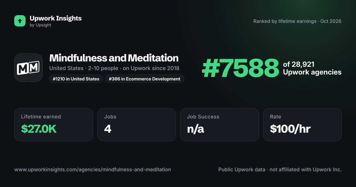 Mindfulness and Meditation share card