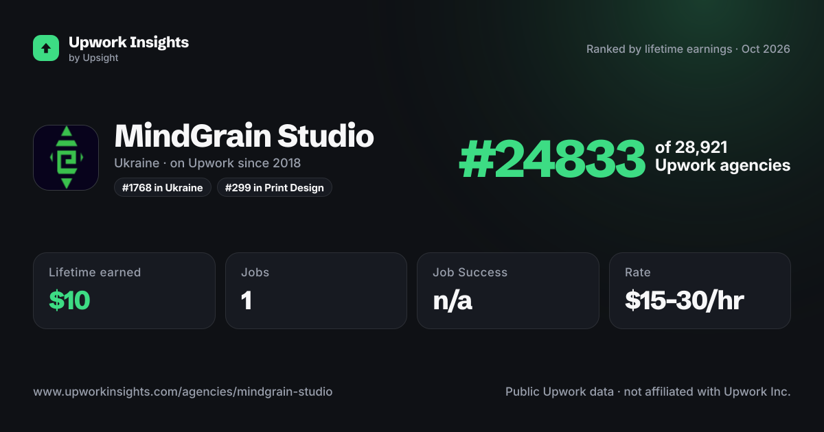 MindGrain Studio share card