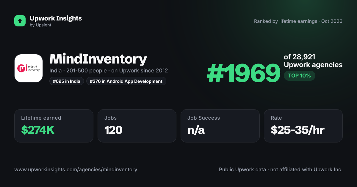 MindInventory share card