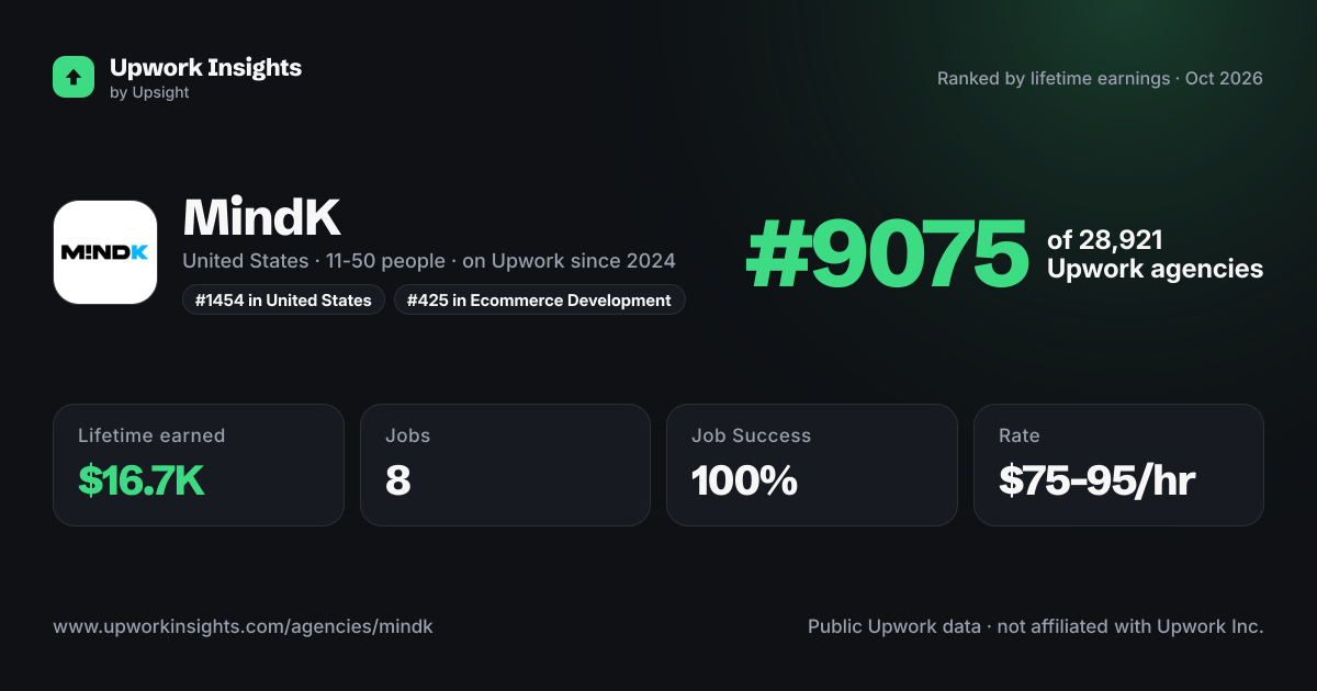 MindK share card