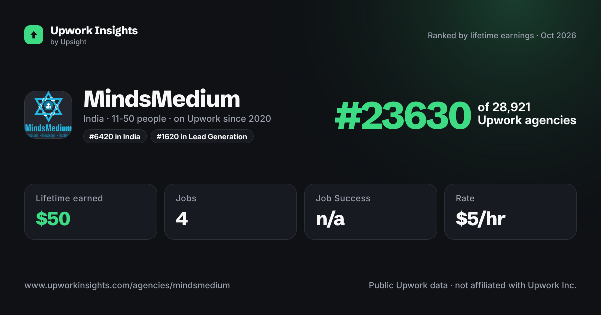 MindsMedium share card