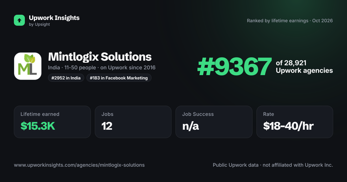 Mintlogix Solutions share card