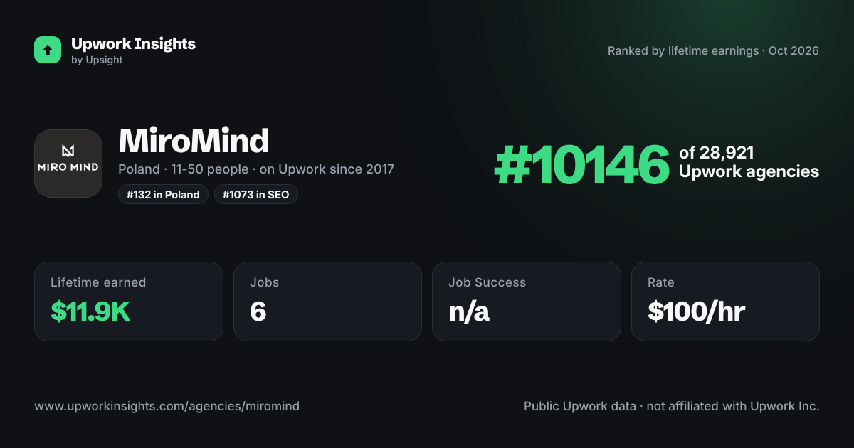 MiroMind share card