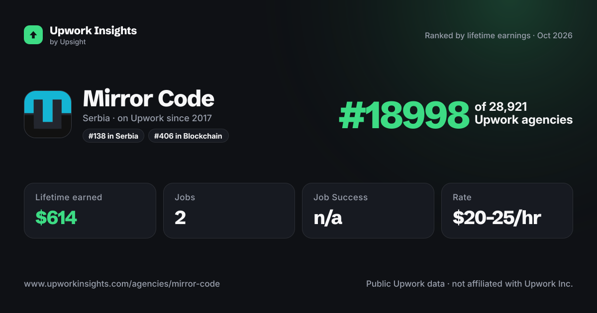 Mirror Code share card