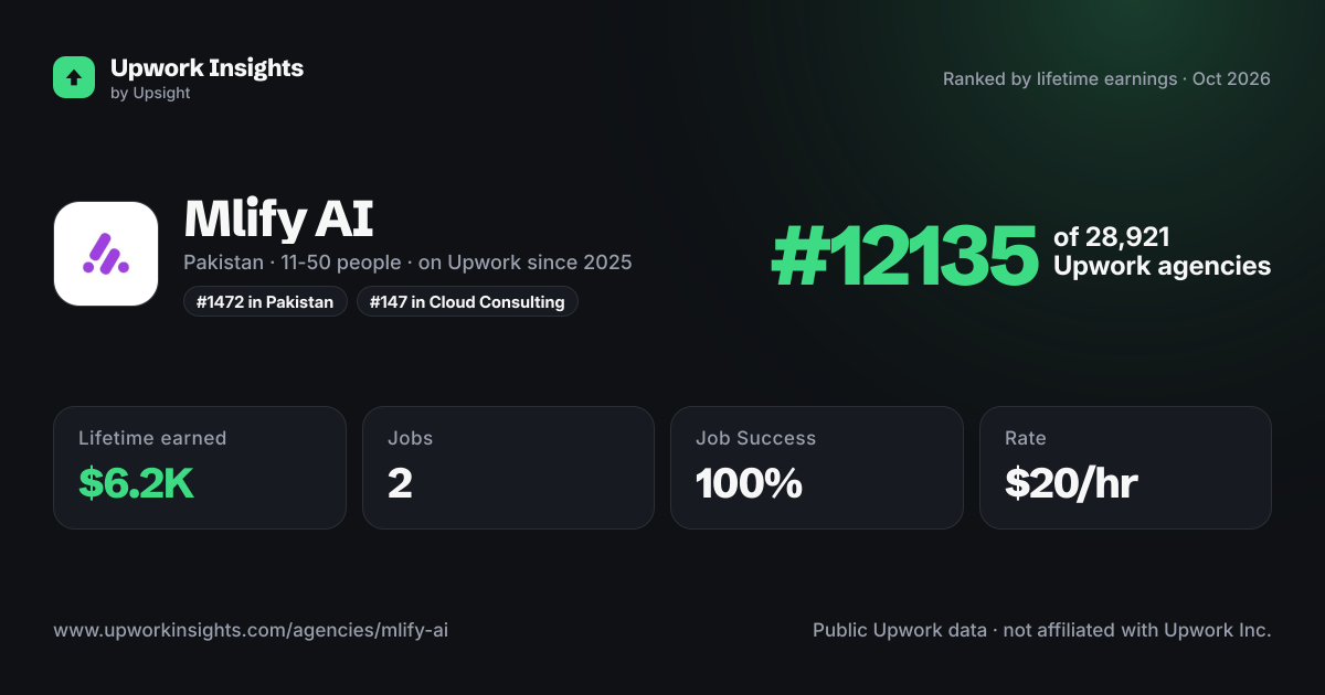 Mlify AI share card