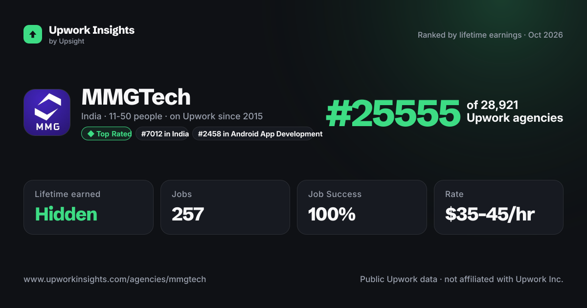 MMGTech share card