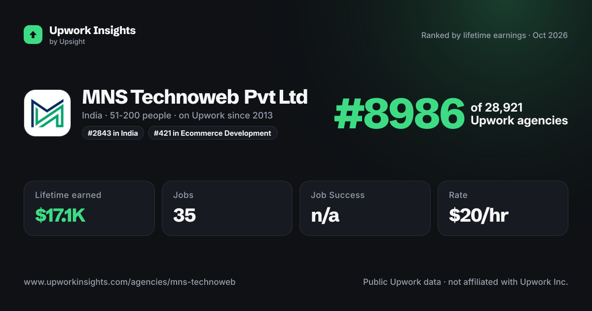 MNS Technoweb Pvt Ltd share card