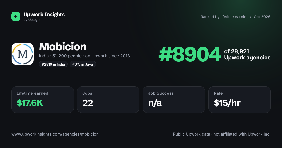 Mobicion share card