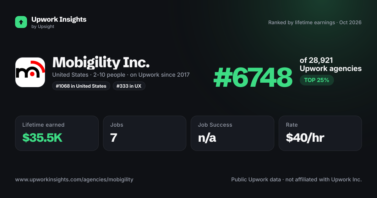 Mobigility Inc. share card