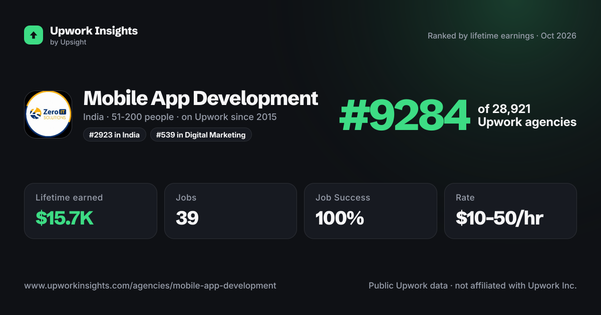 Mobile App Development share card