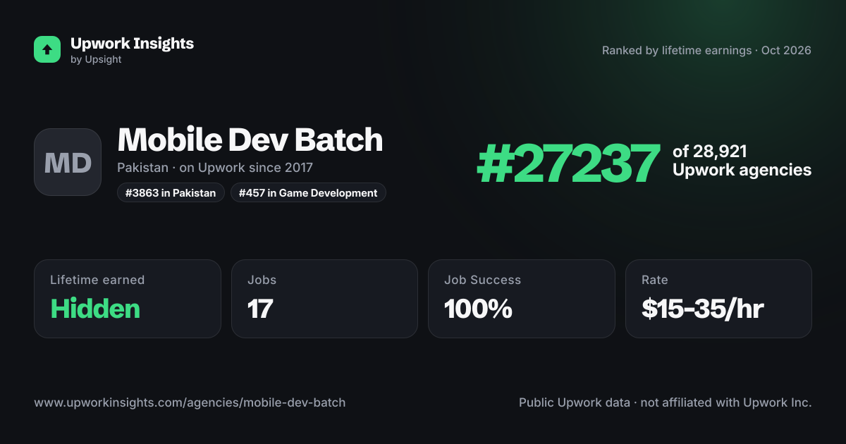 Mobile Dev Batch share card
