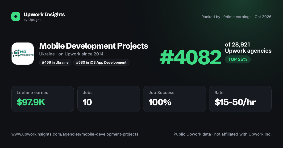 Mobile Development Projects share card