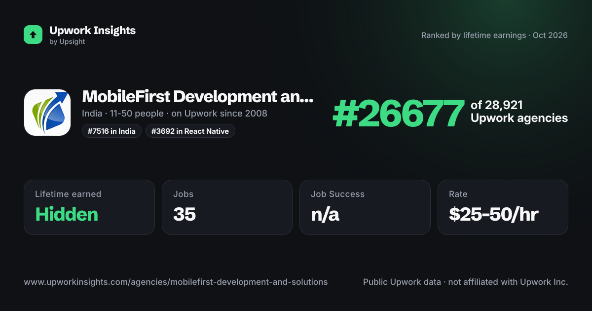 MobileFirst Development and Solutions. share card